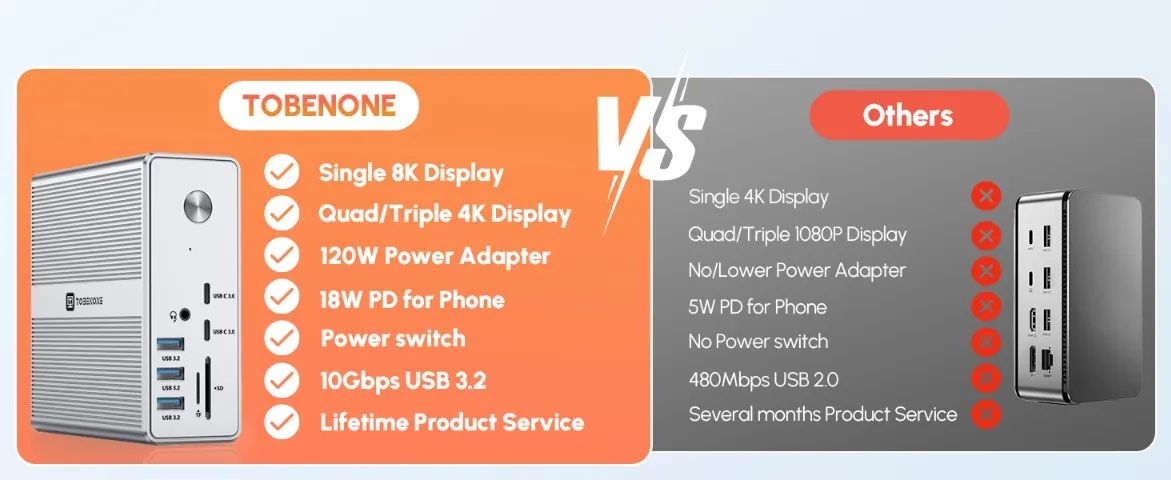 Dockin Station USB C Tobenone - Foto 5