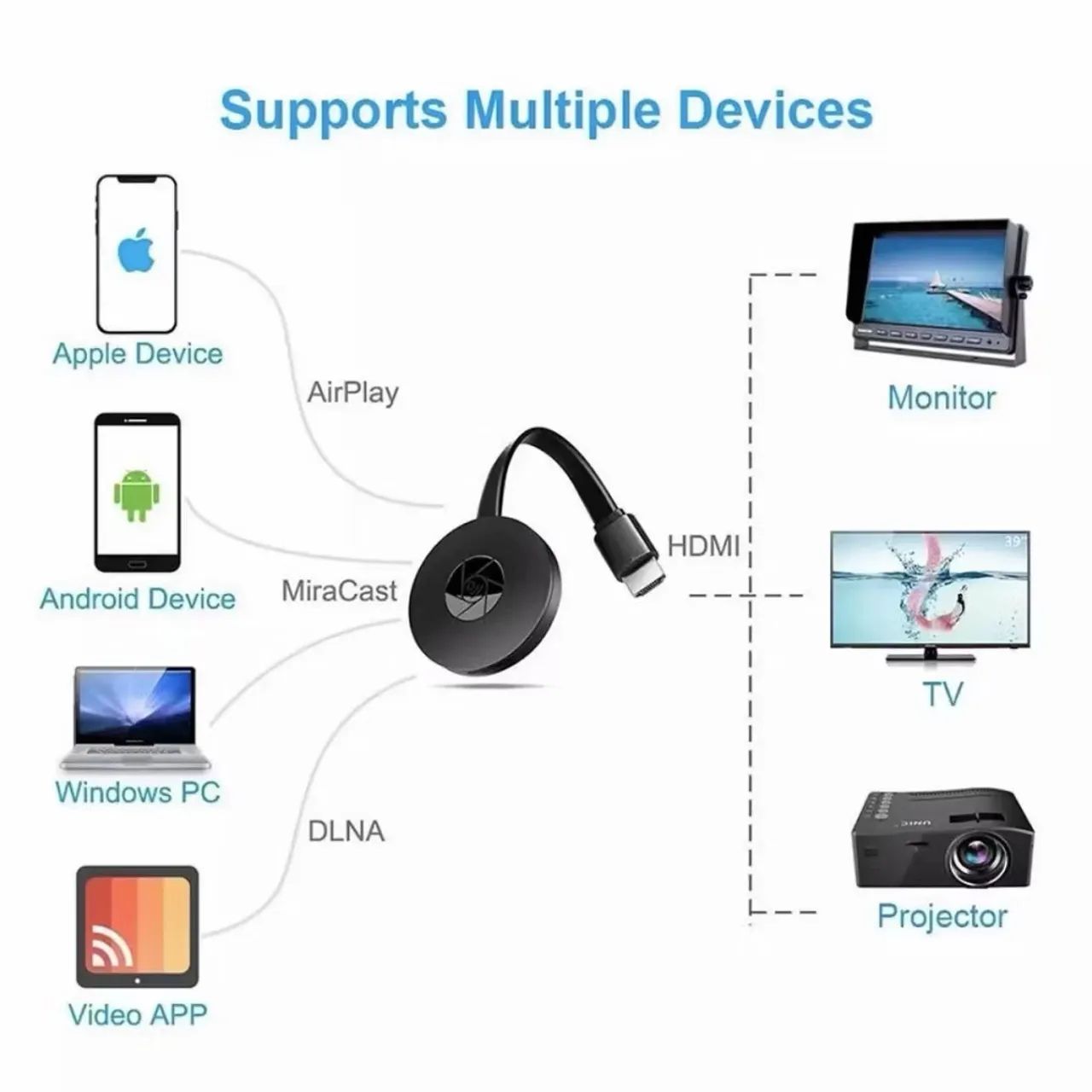 CHROMECAST - Foto 2