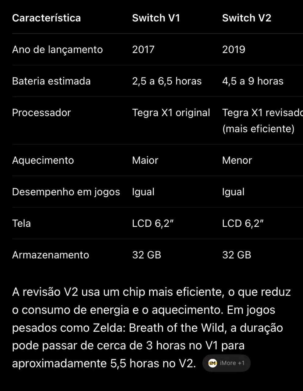 Nintendo Switch V2 ( EXCELENTE ESTADO ) - Foto 3