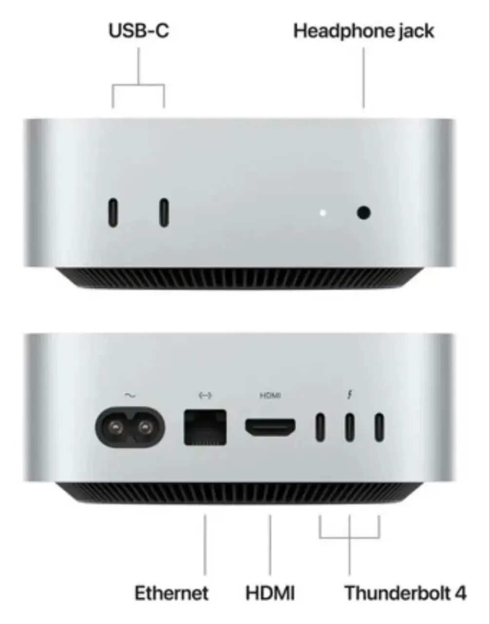 Mac mini M4 Pro 16コア 64GB 512GB 未開封 Mac Mini M4 Pro 64GB RAM 512GB SSD - 14-core CPU / 20-core GPU