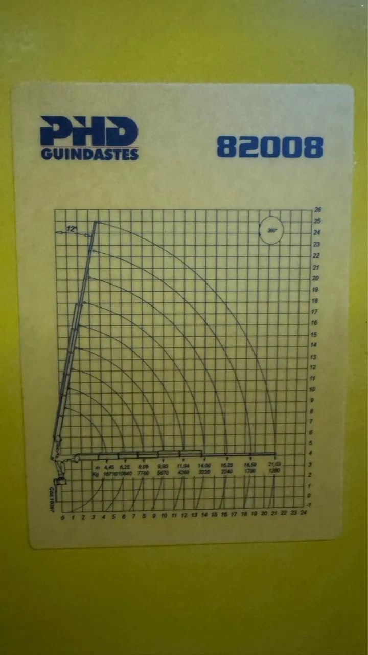 Guincho 82.000 - Foto 2