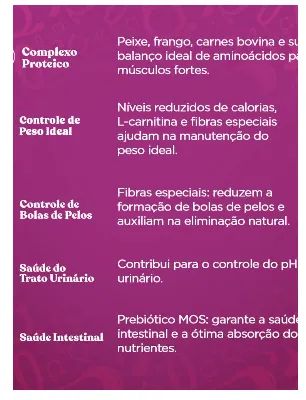 Ração Quatree Gourmet para Gatos Adultos Castrados Sabor Mix de Carnes 10kg - Foto 2