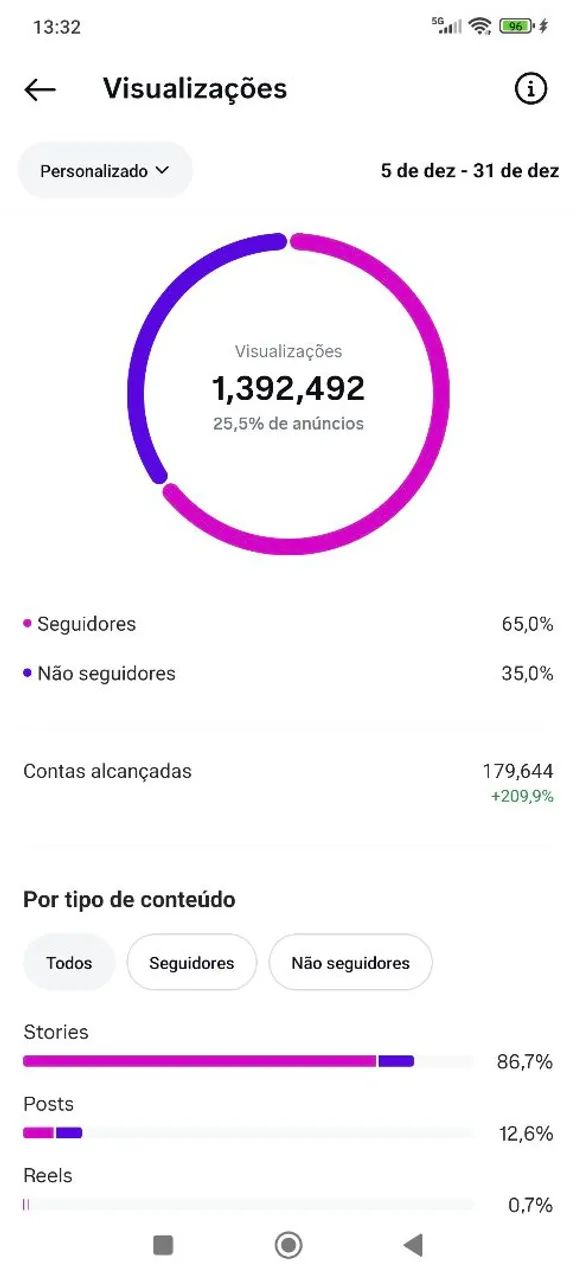 Marca de loja infantil ( mais de 13k seguidores Reais) - Foto 3