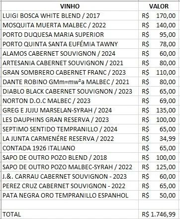 Vendo lote de  vinhos com 30% de DESCONTO  - Foto 2