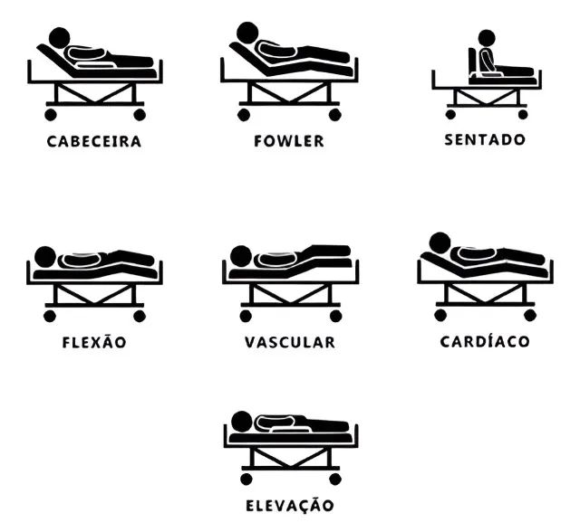 Cama hospitalar elétrica com colchão - muito nova - Foto 2