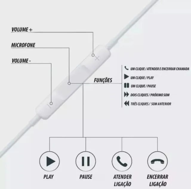 Fone de Ouvido EarPods Lighthing Connector - Foto 3
