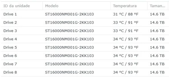 Servidor Storage NAS Synology DiskStation DS1821+  - Foto 2