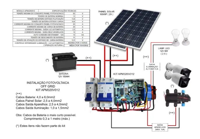 Módulo de Controle Solar Off Grid kit Lampadas 12V APM320V012 - Foto 3