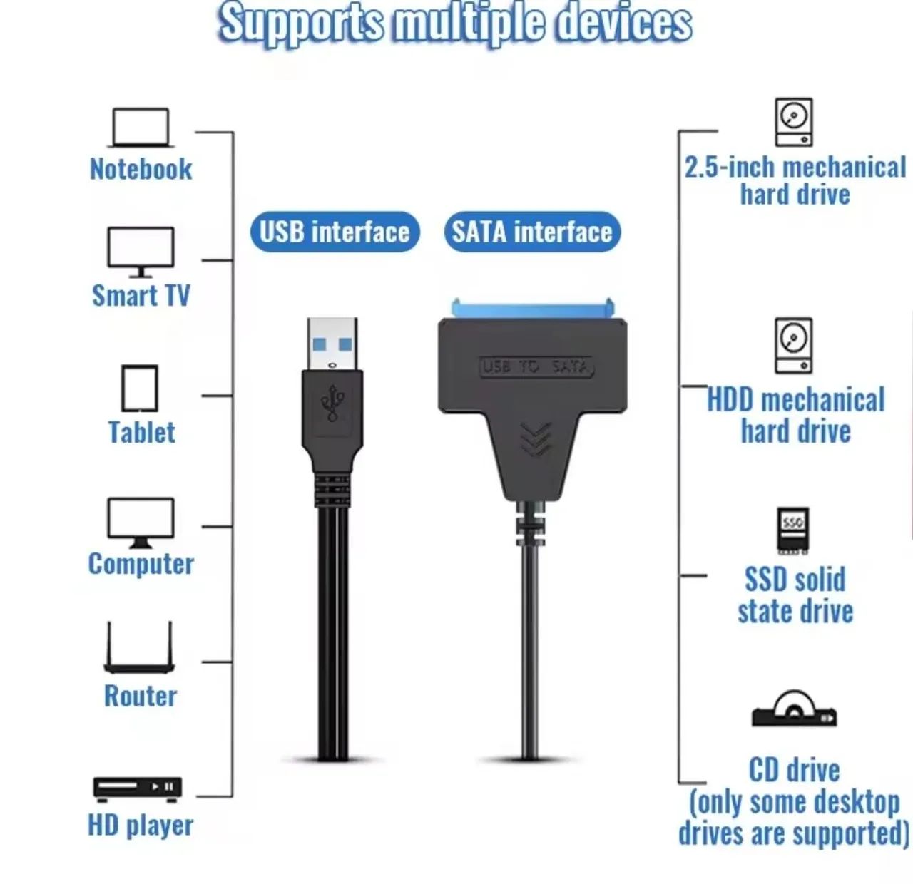 Cabo Adaptador USB 3.0 para hdd e ssd  - Foto 2