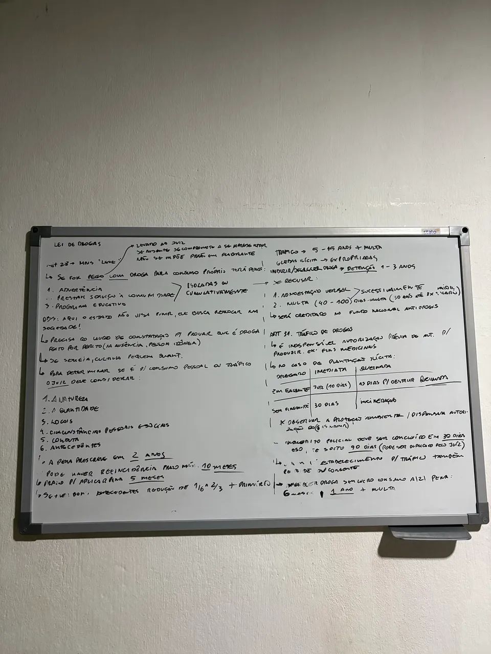 Quadro branco 90x60cm