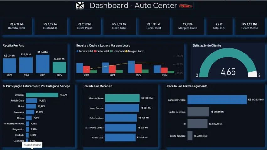 Consultoria em Business Intelligence Para Empresas - Foto 5