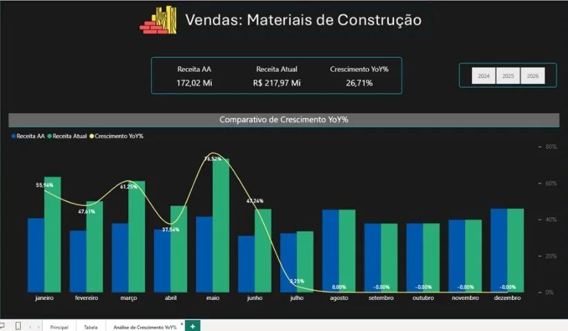 Consultoria em Business Intelligence Para Empresas - Foto 4