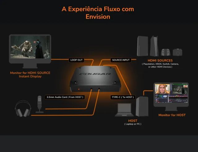 Placa de Captura 4K Cougar ENVISION - Lacrada - Foto 3