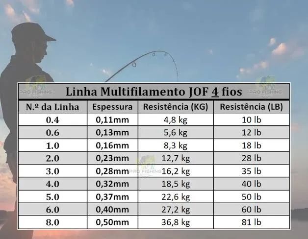 Multifilamento 4x 300metros 0.23mm e 0.16mm  - Foto 5