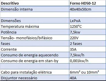 FORNO CERAMICA 1300° *NUNCA USADO* - Foto 2