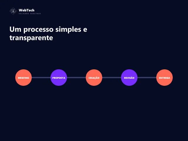 Marketing digital, artes e redes sociais - Foto 5