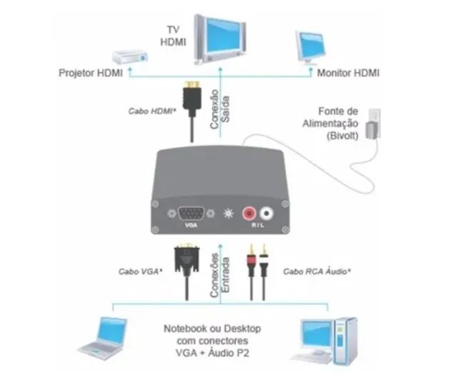 Adaptador Conversor Vga Para Hdmi Com Áudio P/xbox360 Ps3 Tv  Arduino Automação COD-CP519 