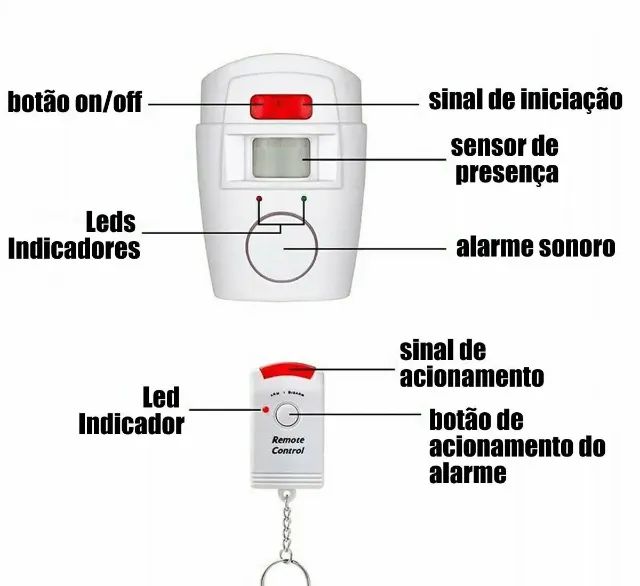 Alarme Sem Fio Evology Sensor Sirene + 2 Controles - Lacrado - Foto 6