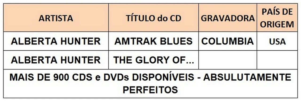 2 Cds da Alberta Hunter - cantora de Jazz - Foto 2