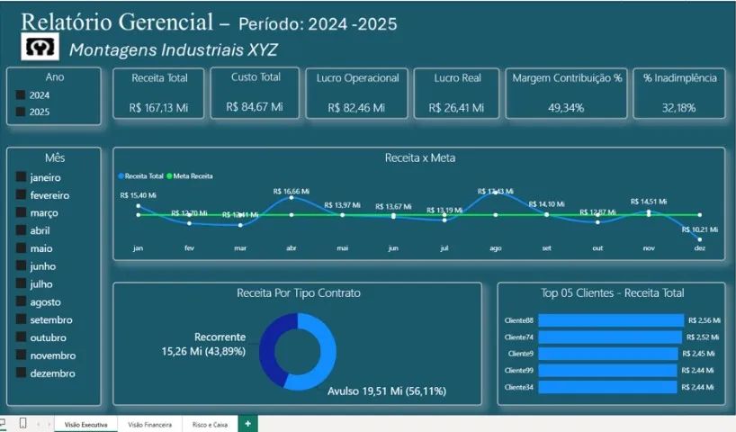 Consultoria em Business Intelligence Para Empresas - Foto 2