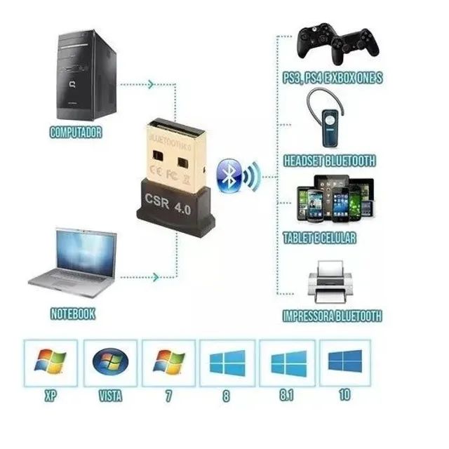 Adptador USB Bluetooth Dongle 4.0 para Notebook Pc - Foto 3
