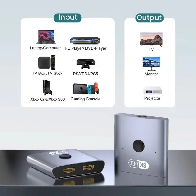 Divisor bi-direcional HDMI 2.1 Switch Splitter, 2 em 1 saída, Ultra HD, 4K @ 120Hz, 8K @ 6 - Foto 4