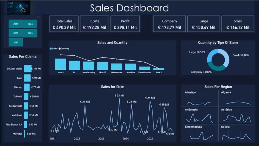 Consultoria em Business Intelligence Para Empresas - Foto 3