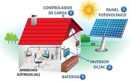 Título do anúncio: sistema solar fotovoltaico