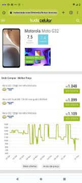 Motorola Moto G32 128GB - Novo - R$1.048