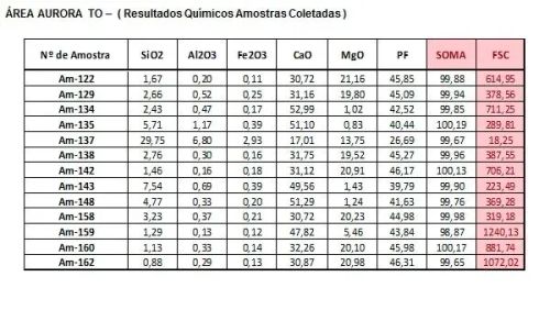Vendo Reserva de calcareo dolomítico ( corretivo de solo) 