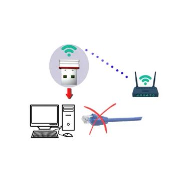 adaptador de wifi 2.4 GHz 150m usb wi-fi -
