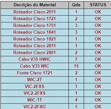ROTEADORES CORPORATIVO