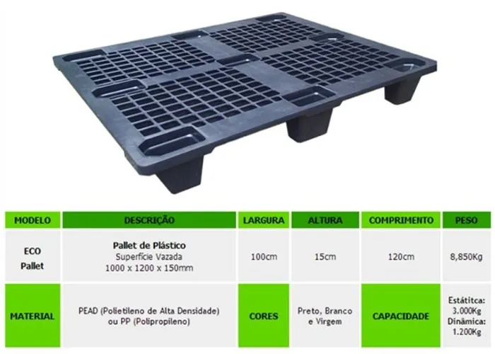 Pallets Plasticos