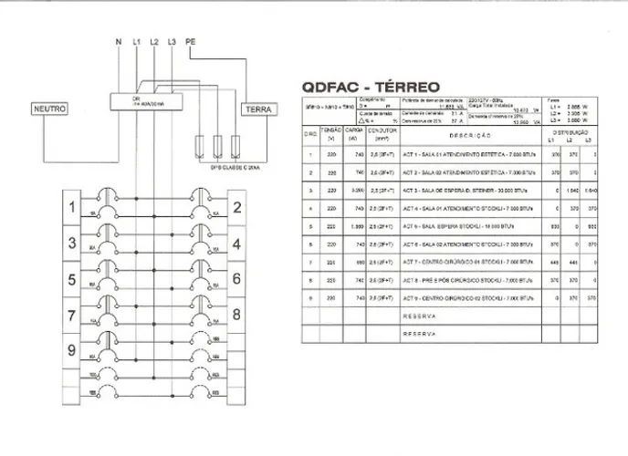 Projeto de quadro elétrico de distribuição
