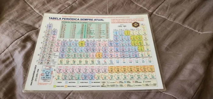 Tabela periódica