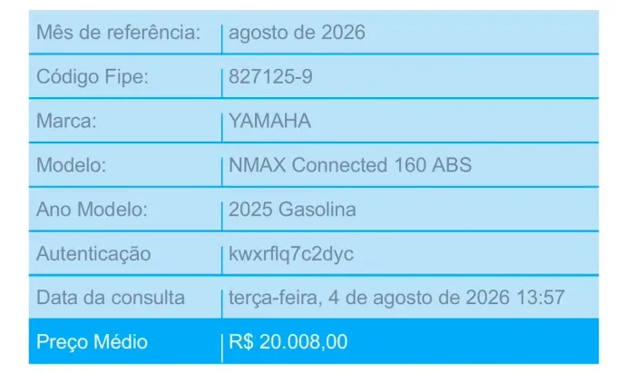 Nmax de mulher, moto muito zero 