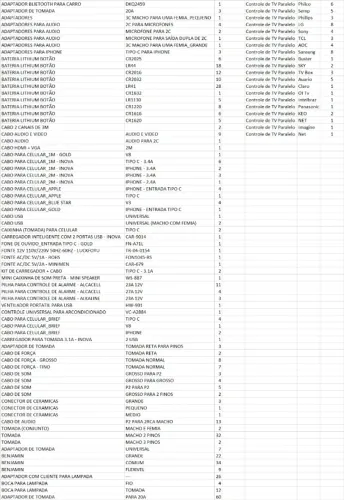 Vendo Lote de Controles Remotos, Cabos, Carregadores e Tomadas