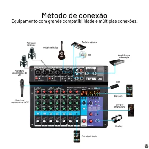 Mesa de Som Teyun A8 - 8 Canais c/ Bluetooth, Interface USB e Efeitos (24 DSP)