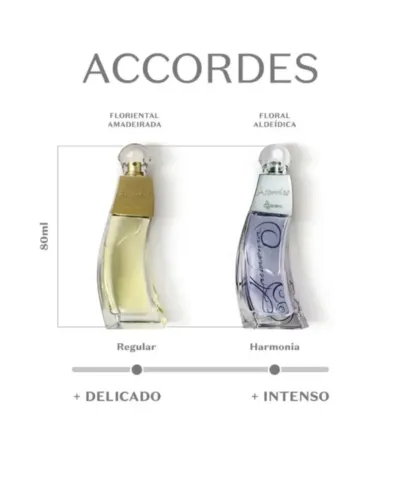 Accordes ou Accordes Harmonia