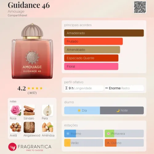 Guidance 46- Amouage