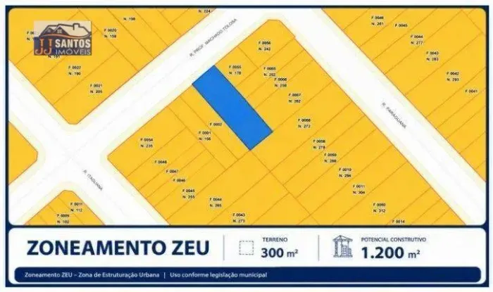 Casa térrea à venda Alto da Mooca R$ 1.300.000 | 300m² de terreno | ZEU | 4 vagas | potenc