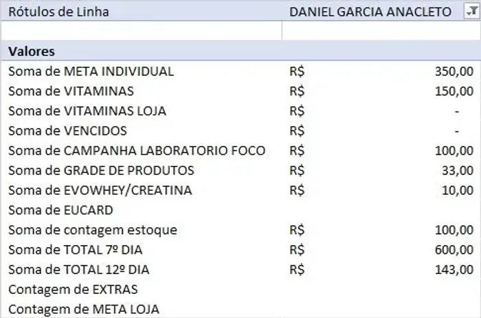 Vendo cafeteira
