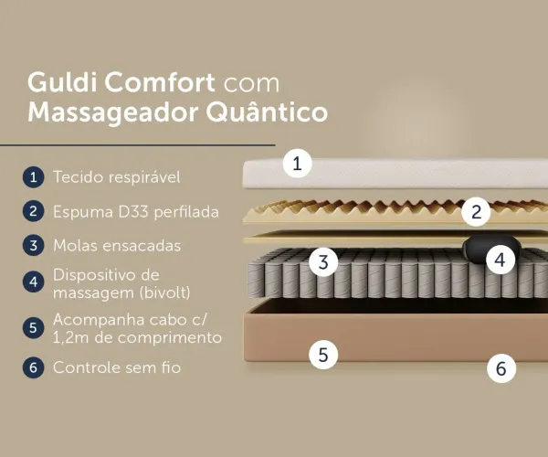 Colchão Guldi Comfort com Massageador Quântico - Casal - 138 x 188