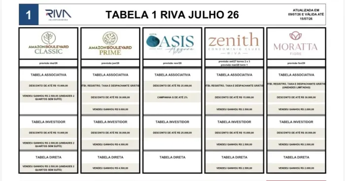 OPORTUNIDADE DE INVESTIMENTO | 4 CASAS NO MESMO TERRENO