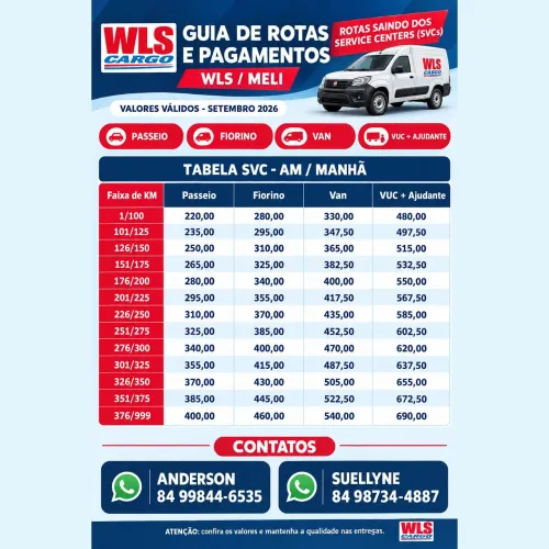 ROTAS - MERCADO LIVRE