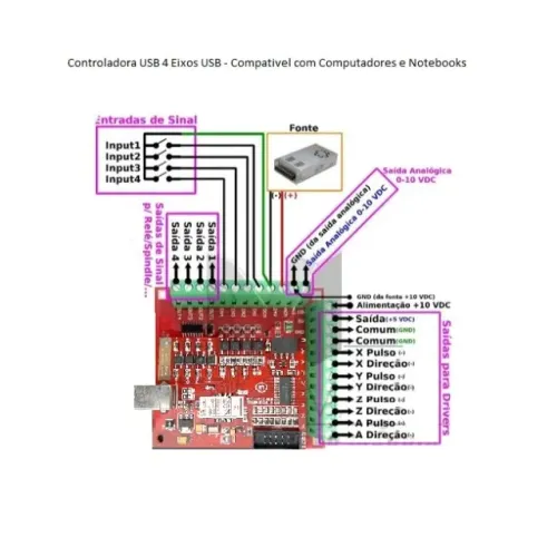 Controladora CNC ou Impressora 3D - Usb, com 4 Drivers TB6600!