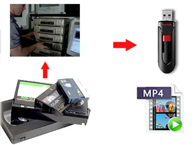 Converta Fitas de vídeo Vhs com qualidade profissional