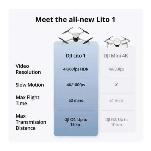 Drone DJI Lito 1 Fly More Combo - Novo, Original, Anatel