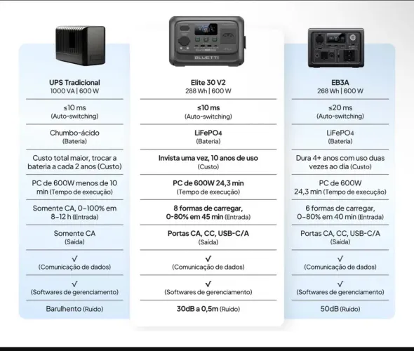 Bluetooth 30v2 600w 220v estação de energia solar portátil