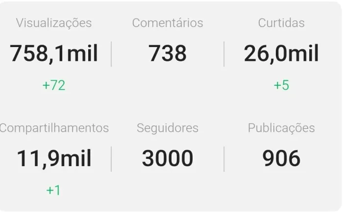 Influencer digital pra fazer o seu negócio bombar...